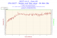 MSI B85-E45 - Skaczące napięcie, olbrzymie skoki temperatury