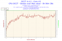 MSI B85-E45 - Skaczące napięcie, olbrzymie skoki temperatury