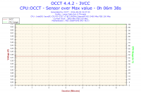MSI B85-E45 - Skaczące napięcie, olbrzymie skoki temperatury