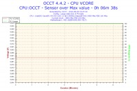 MSI B85-E45 - Skaczące napięcie, olbrzymie skoki temperatury