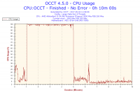 Jak bezpiecznie podkręcić AMD Athlon II x4 640 do 3,5GHz na MSI 870A-G46?