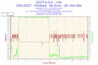 Jak bezpiecznie podkręcić AMD Athlon II x4 640 do 3,5GHz na MSI 870A-G46?