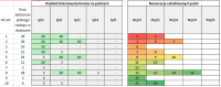 Excel 2016: Creating Formula for Allocating Cartons to Pallets in Delivery Acceptance System