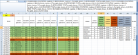 Schedule - counting hours - Counting hours of the schedule, weekdays, Sat and Su