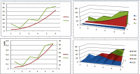 Create Excel Chart with 3 Reference Axes (Y, Y2, X): Tips & Tricks for Customization