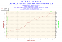 Montaż Cooler Master Liquid Lite 240 - Interpretacja wykresu OCCT