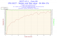Montaż Cooler Master Liquid Lite 240 - Interpretacja wykresu OCCT