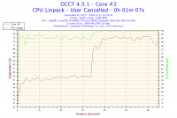 i5 4690k i GB z97X Gaming 3 - nagły wzrost temp. przy 90% RAM