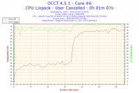 i5 4690k i GB z97X Gaming 3 - nagły wzrost temp. przy 90% RAM