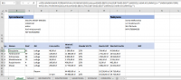 Jak stworzyć dynamiczną fakturę VAT w Excel z automatycznym wyborem towarów?