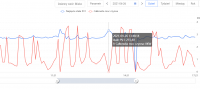 SOFAR 8kW PV Installation: Opinions, Durability, Failures & Experiences with Inverters