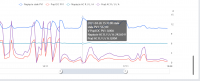 SOFAR 8kW PV Installation: Opinions, Durability, Failures & Experiences with Inverters