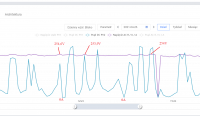 SOFAR 8kW PV Installation: Opinions, Durability, Failures & Experiences with Inverters