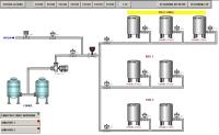 Jak zbudować makietę inteligentnego domu z PLC GE Fanuc/Siemens S7-200?
