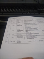 Examination EE.21 winter session January 2022 dates and sheets