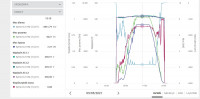 SOFAR 8kW PV Installation: Opinions, Durability, Failures & Experiences with Inverters