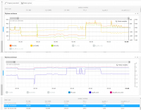 SOFAR 8kW PV Installation: Opinions, Durability, Failures & Experiences with Inverters