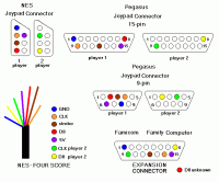Jak podłączyć kabel w padzie Pegasus IQ-502 bez schematu?
