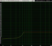 Moj strobol sterowany dzwiekiem