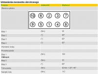 Opel Astra nie odpala