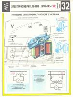 Napięcia i prądy w miernikach: magnetoelektryczny, elektromagnetyczny, indukcyjny