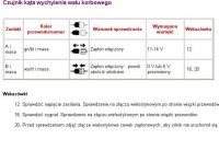 Mazda 3 2003 1.6 benzyna nie odpala - błąd P0102, wymiana przepływki i czujnika