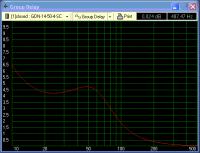 centralny na 2x GDN-14-50-4-sc