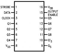 Matryca 5x8 Użycie rejestru przesuwanego