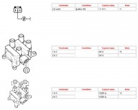 Ford/Fiesta/ST150 - Parametry cewki BOSCH 0 221 503 487 - lekkie dławienie