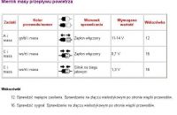 Mazda 3 2003 1.6 benzyna nie odpala - błąd P0102, wymiana przepływki i czujnika