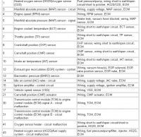 Szukam schematu silnika i ustawienia rozrządu - Honda Accord 5 1.8 CE7 116KM