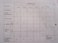 Gilotyna CNTA 10 odpowietrzenie układu hydraulicznego