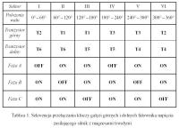 Sterowanie silnikiem BLDC z dysku twardego 5400 obr/min - Atmega8, BS170, kod ASM