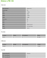 D-link DWR-960 Disconnecting LTE Issues: Unstable Connection, High Ping, and Latest Firmware