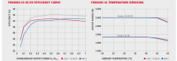 Optimal PV Panel String Connection: Inverter & Panel Parameters for 210-480V MPPT Voltage Range