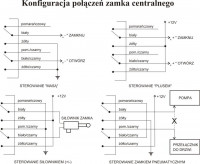 Podpięcie sterownika centralnego zamka w Korando KJ