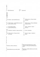 Zafira B 2006 Benzyna - Nie działa nawiew wewnętrzny i klimatyzacja