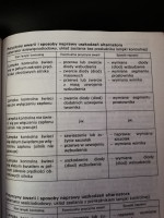 Opel Vectra - Kontrolka ładowania czasami się zapala