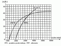 Lepsze ładowanie w 126p