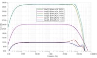 Klasa D (TPA3126 / TPA3156) z pętlą post-filter feedback oraz z lampowym stopniem wstępnym,