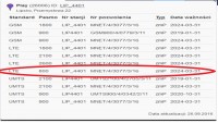 Activating Unlimited LTE on Red Bull Mobile: Steps, Code *111*763*1#, and Conditions