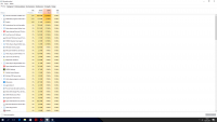 High CPU, Memory Usage and 100% Disk Usage on Windows 10, Intel Core i7-5500U, 8GB RAM