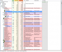 GPU Usage - When playing more demanding games, GPU Usage = 100%