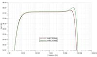 Klasa D (TPA3126 / TPA3156) z pętlą post-filter feedback oraz z lampowym stopniem wstępnym,