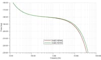 Klasa D (TPA3126 / TPA3156) z pętlą post-filter feedback oraz z lampowym stopniem wstępnym,