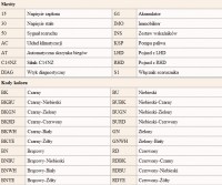 Jak podłączyć sterownik C14NZ do Corsy B po swapie z X10XE?