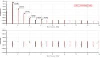 Klasa D (TPA3126 / TPA3156) z pętlą post-filter feedback oraz z lampowym stopniem wstępnym,