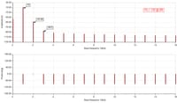 Klasa D (TPA3126 / TPA3156) z pętlą post-filter feedback oraz z lampowym stopniem wstępnym,