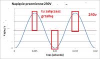 SSR MS-1VD3840A 0-5V / AC 40A 440VAC nie otwiera się pełnie przy sterowaniu PWM