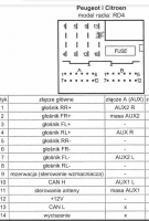 Wzmacniacz w Citroen C4 2 - Kabel REM pod wzmacniacz